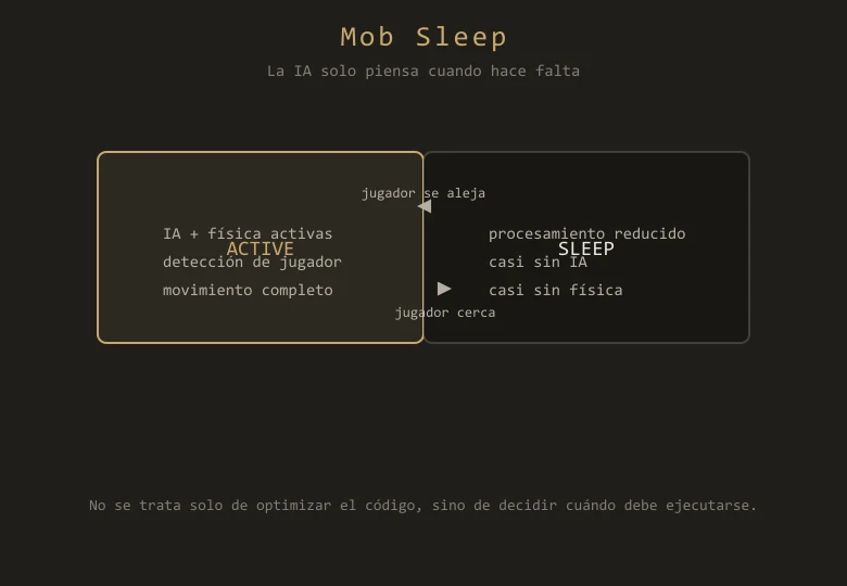 Mob sleep